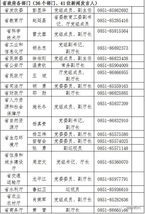 贵州省厅长全部名单
