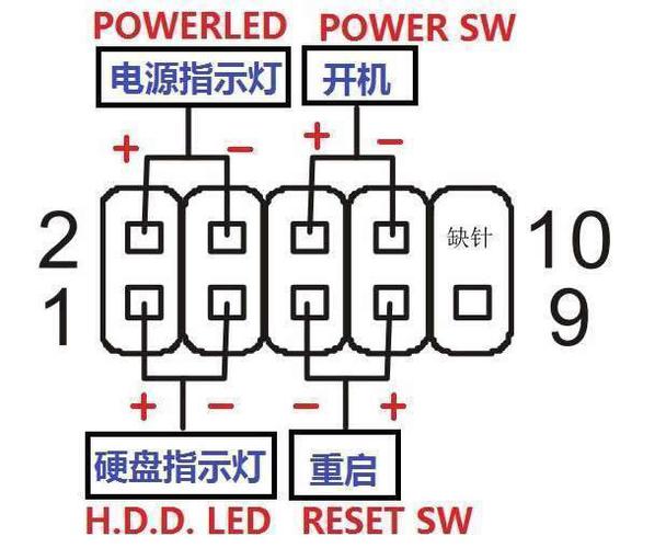 华硕z790p主板接口说明