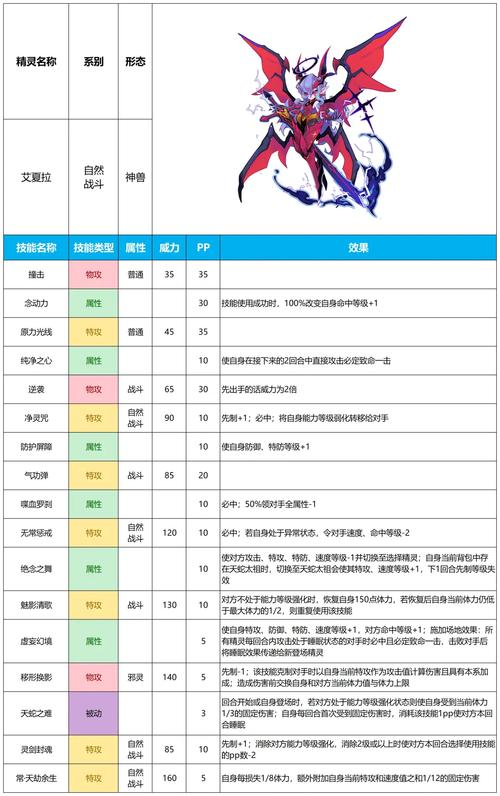 赛尔号1000图鉴一览表