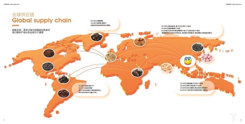 全球供应链缩略图