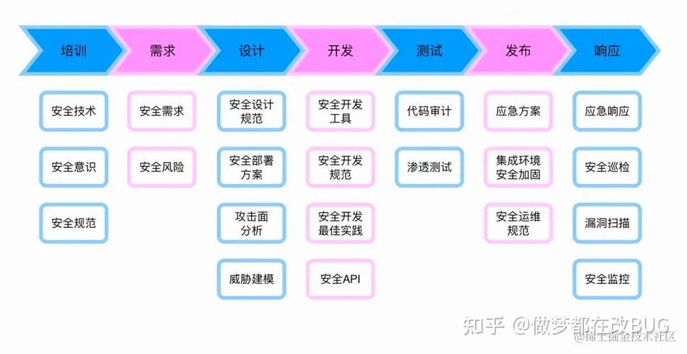 SDL2脚本