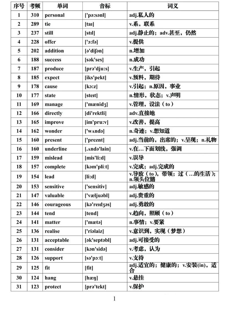 经常英语单词