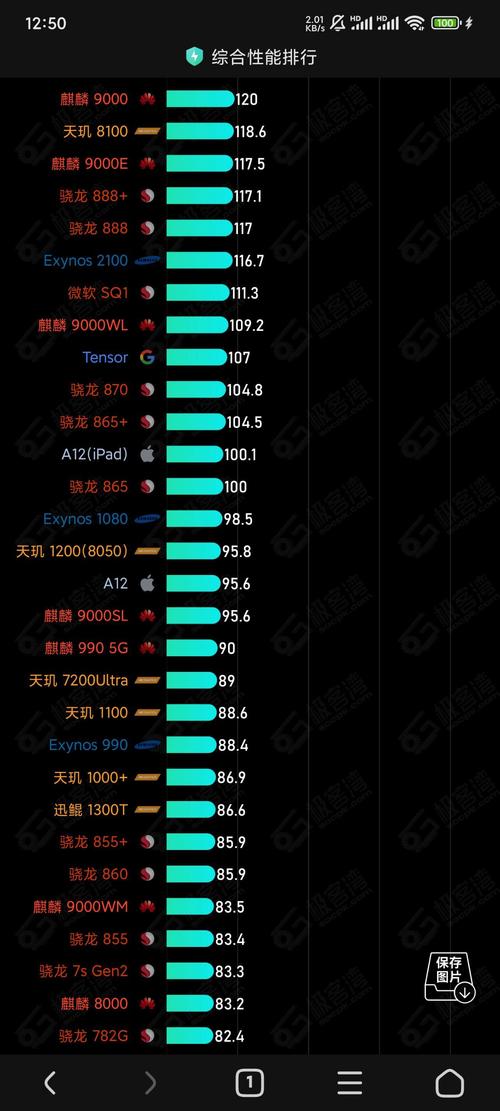 高通骁龙7gen1和平精英多少帧