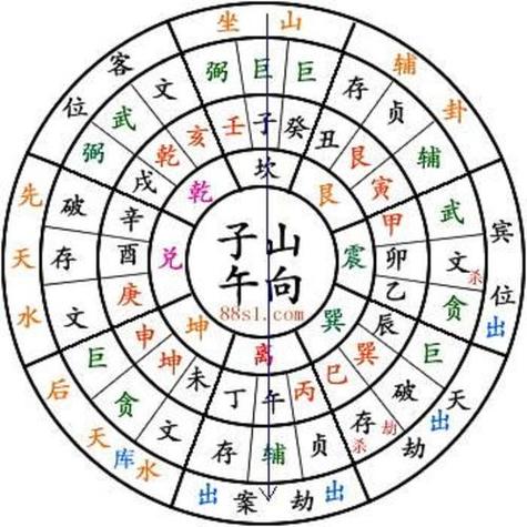 子山午向水口对照表