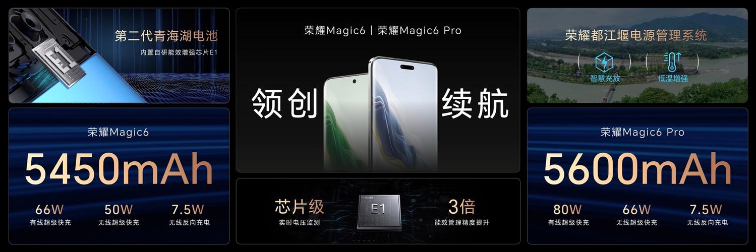 荣耀magic系列是旗舰机吗