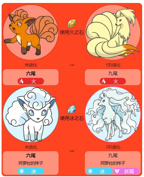 六尾进化宝可梦