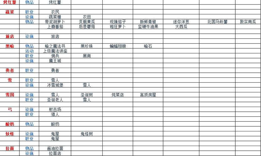 冒险村物语2折相思