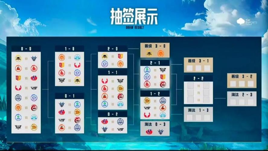 16队瑞士轮要打几轮