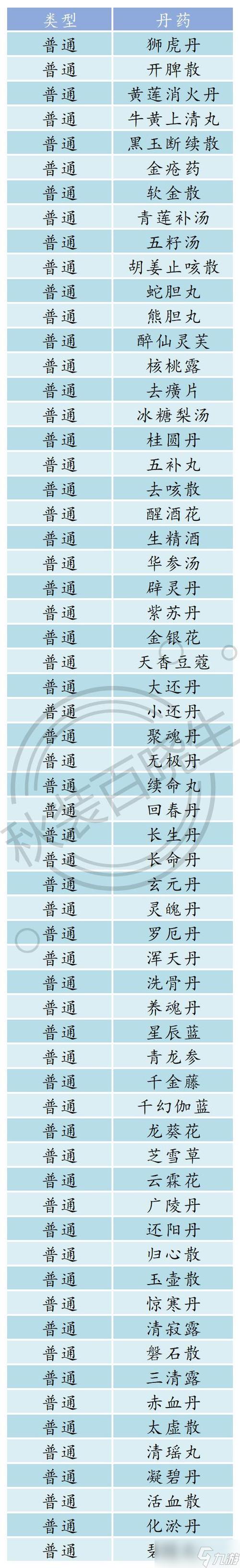 皇帝成长计划2 丹药缩略图