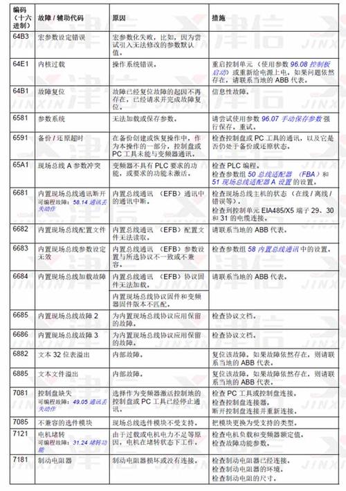 abb变频器2330是什么故障