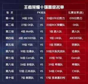 王者荣耀战队星级表
