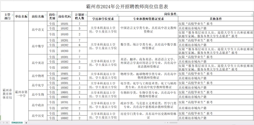 免笔试!可入编!7月起,成都教师招聘考试报名时间
