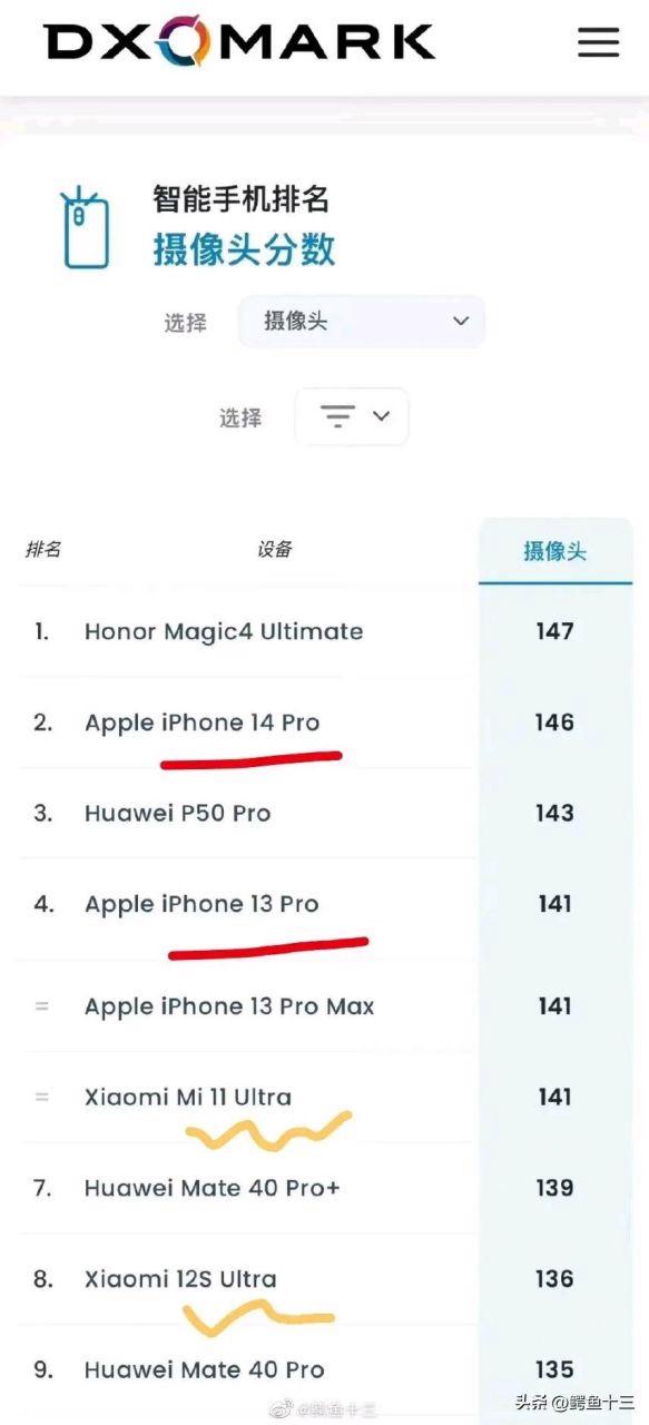 手机镜头十大排名