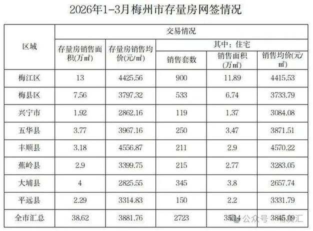 梅州的房价多少钱一平