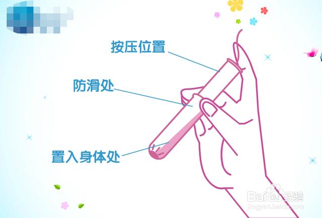 ob在医学是什么意思