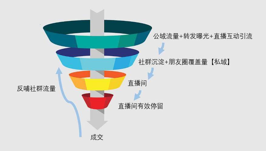 流量转发服务