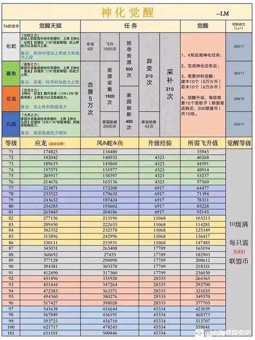 山海经异变怎么开挂