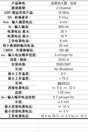 ne5532参数