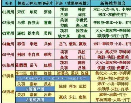 英雄杀斩将招募五星顺序