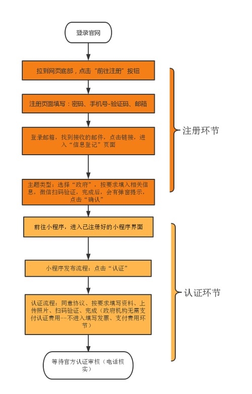 瑞心小程序怎么登陆