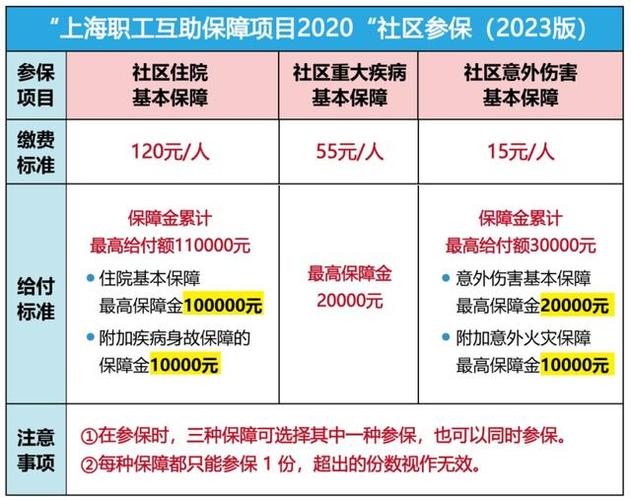 甬工惠 医疗互保