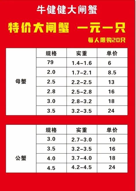 大闸蟹价钱多少钱一只