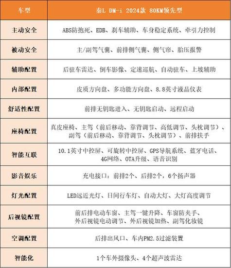17版秦80三包手册