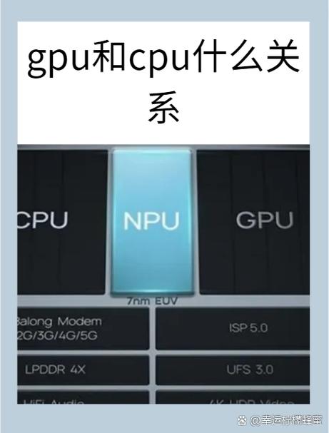 gpu可以代替cpu吗