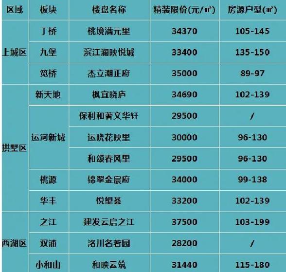 该不该在县城买房子