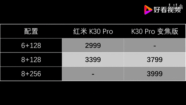 红米k30pro变焦版摄像头参数