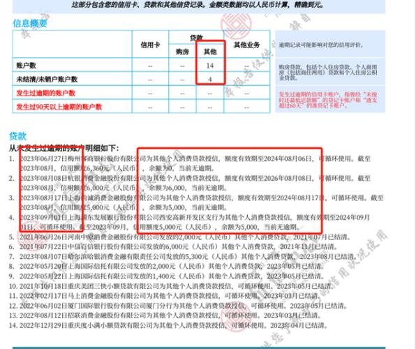 淘宝信用购可以用几次