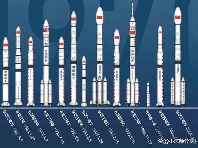 中国最先进的火箭排名