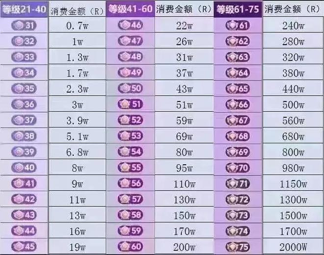 抖音等级40级多少钱图标
