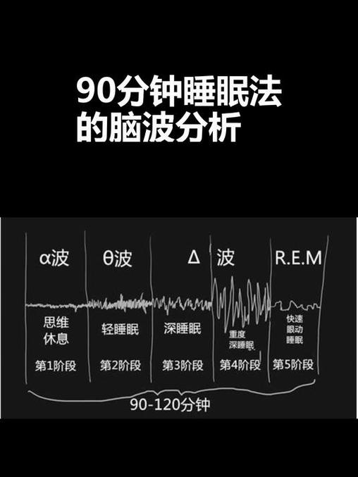 极限睡眠法