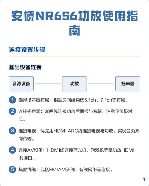 安桥功放设置教程截图