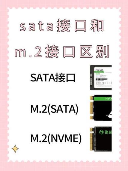 ssdm2接口与sata3