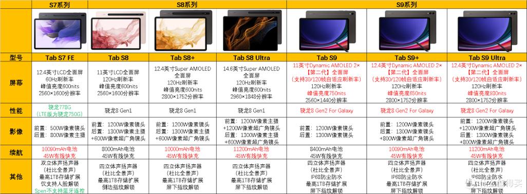 平板的保修期一般多久