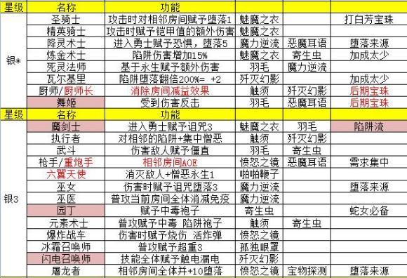 地牢制造者基因提取流程与注意事项