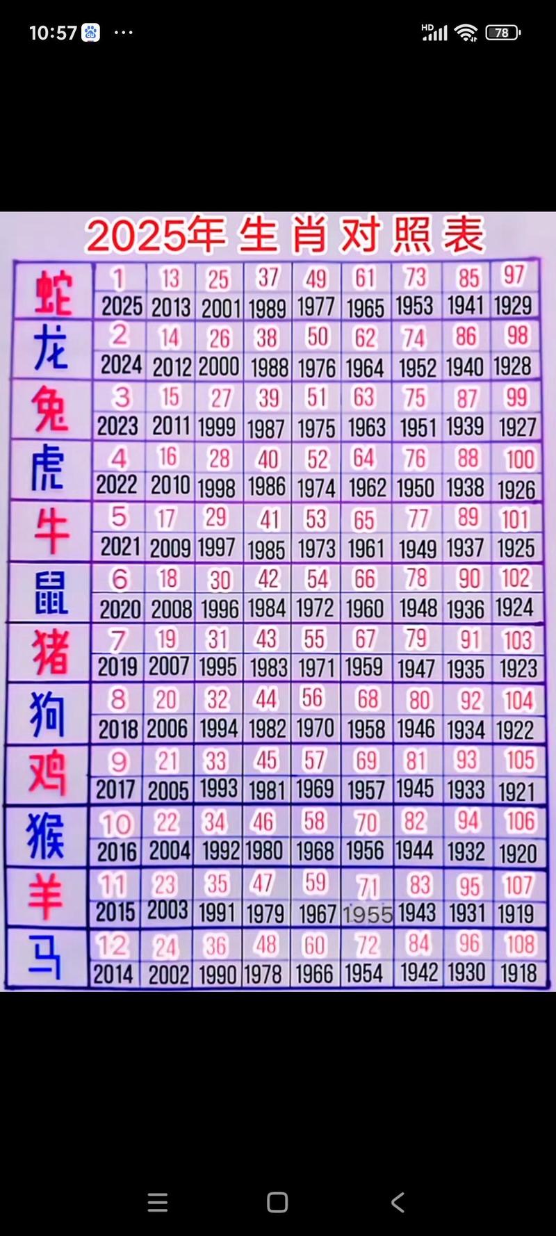 十二生肖49码表玩法缩略图