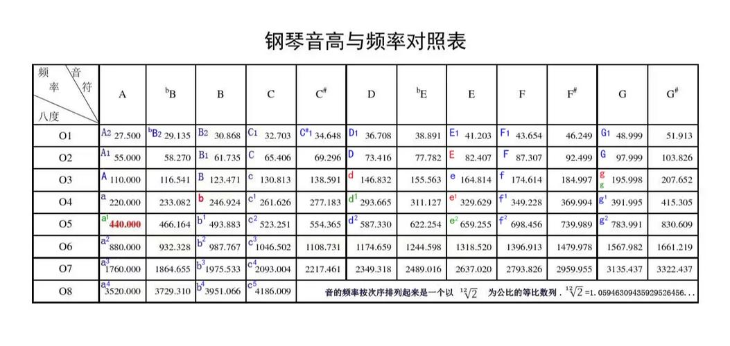 钢琴高音区音色特点