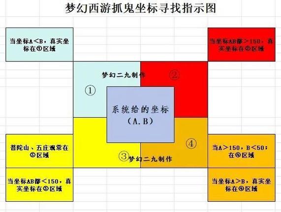 全能捉鬼系统