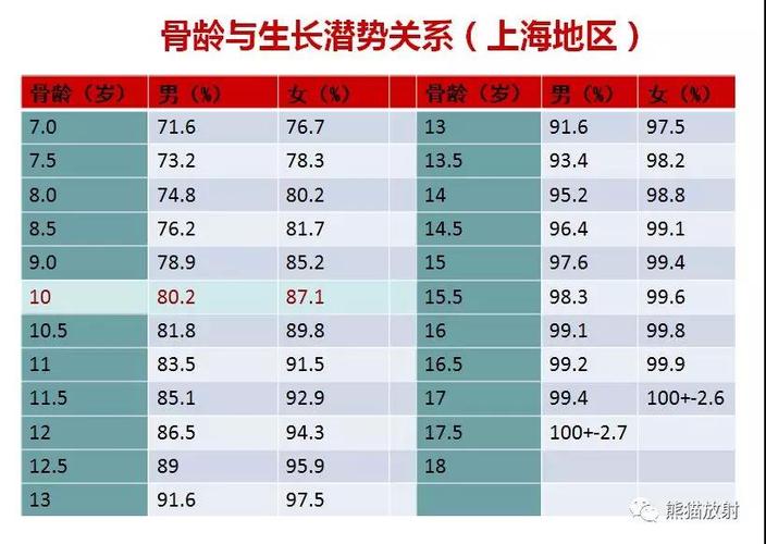 各年龄段骨密度参考值