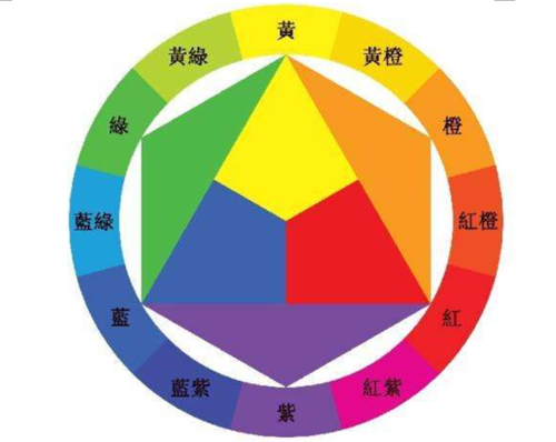 电视颜色的调整方法