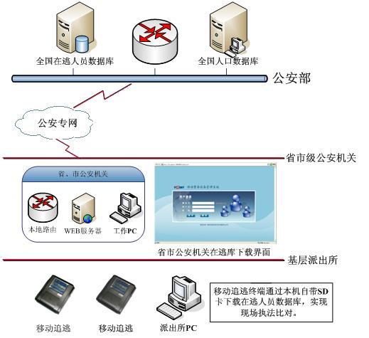 警务通怎么切换系统