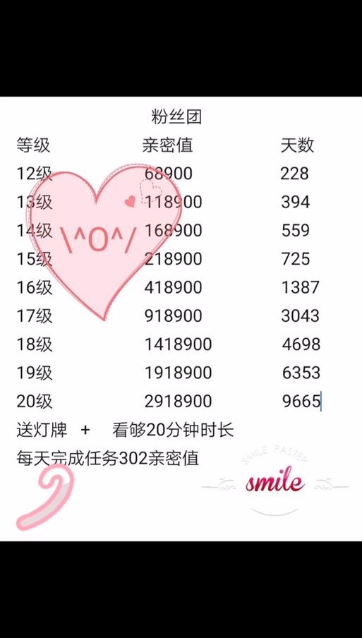 全民k歌粉丝亲密度什么意思