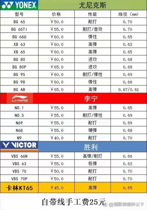 羽毛球拍穿线一次多少钱