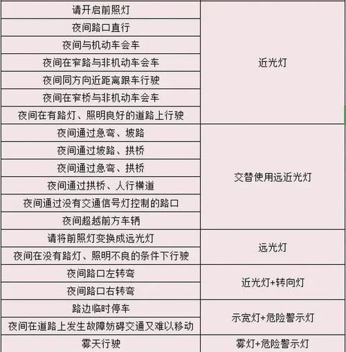 模拟科三灯光训练