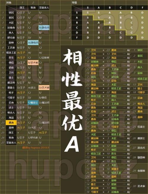 王都创世物语内置修改器介绍