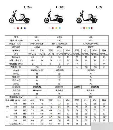 小牛电动车p键失灵怎么解决
