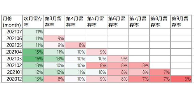 账号注销后数据还在
